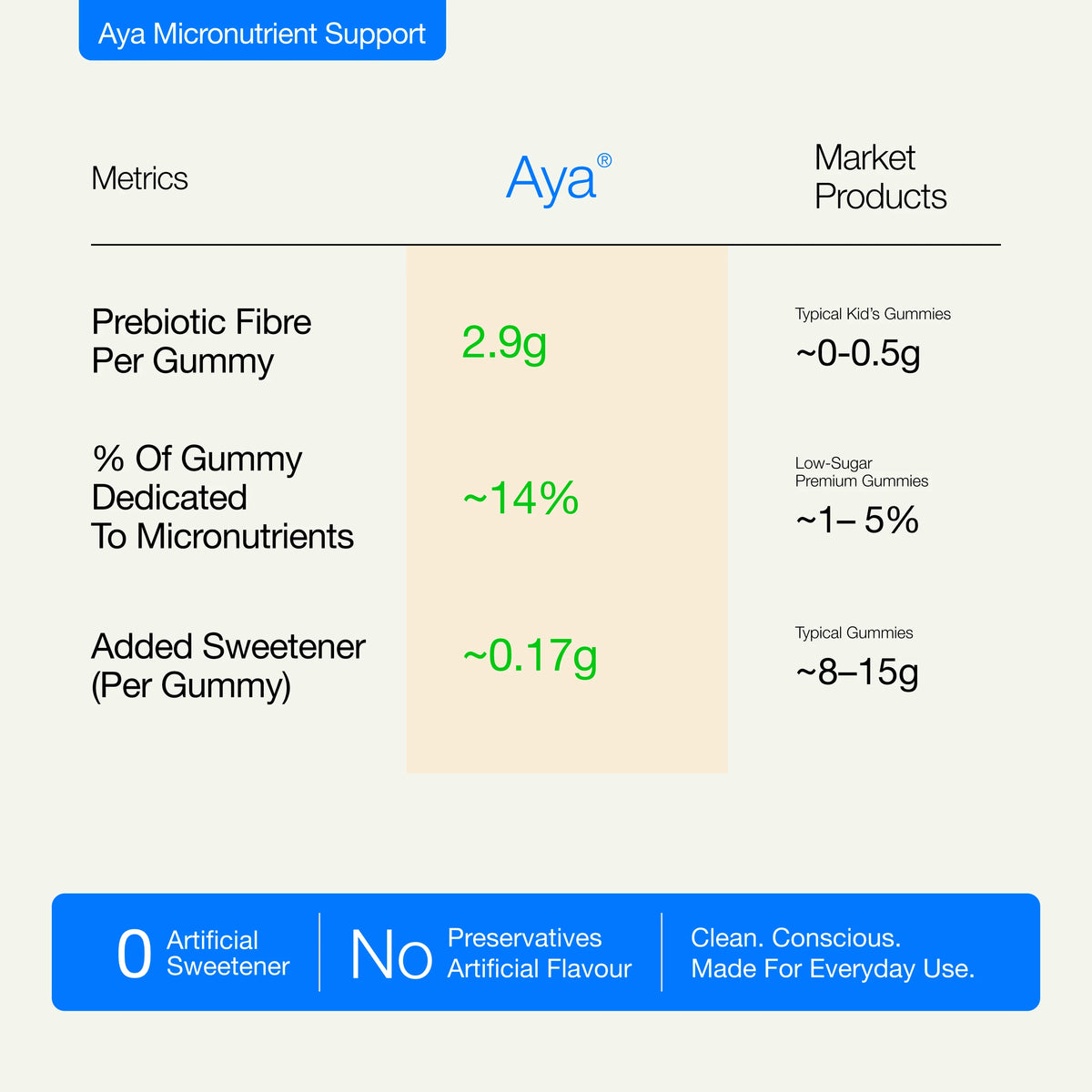 AYA Daily Vitamin Gummies