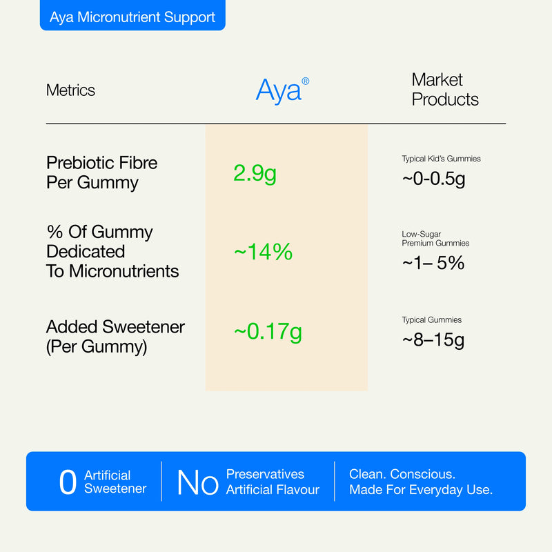 AYA Daily Vitamin Gummies