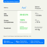AYA Daily Nutrition Milk Mix
