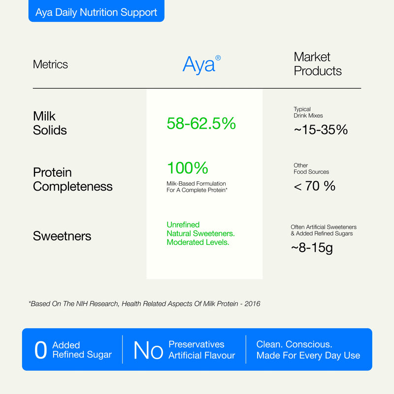 AYA Daily Nutrition Milk Mix