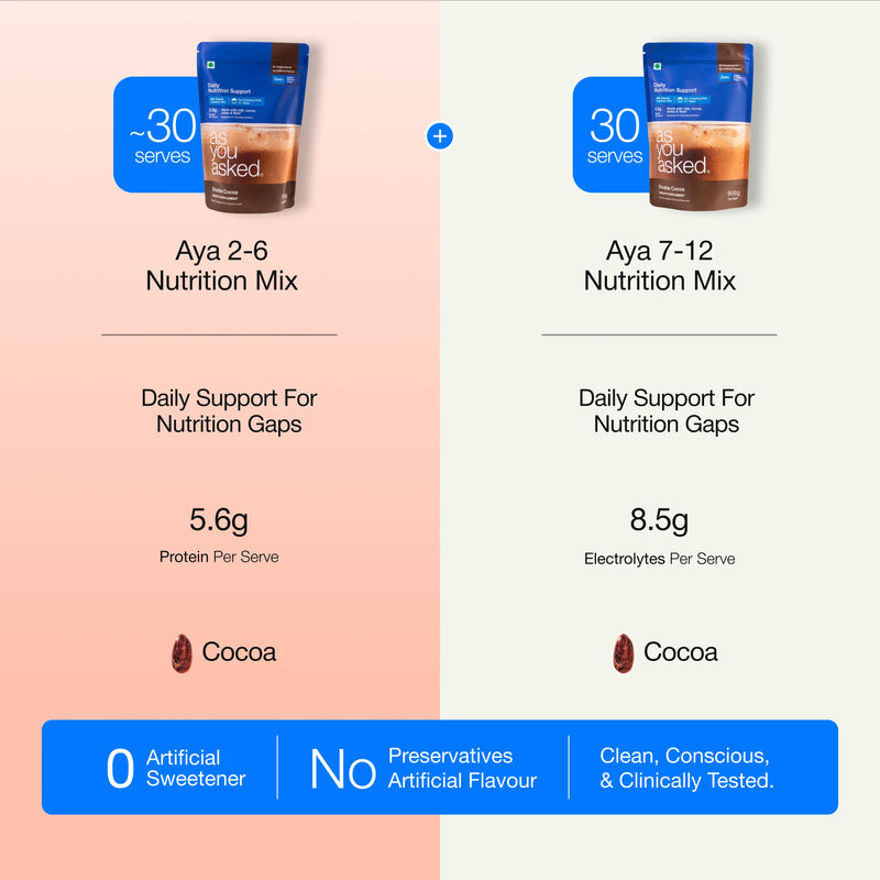 AYA Growing Together — Daily Nutrition Duo