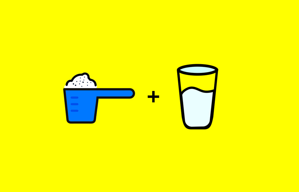 Step 1: Measure